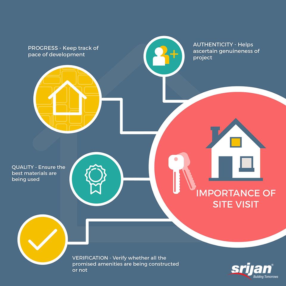 Importance of Site Visit for Home Buyers